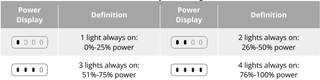 Original Table 4-6 Battery Remaining
