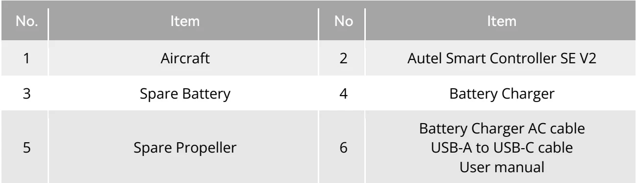 Original Table 1-2 Inside-the-Case description (plus combo)