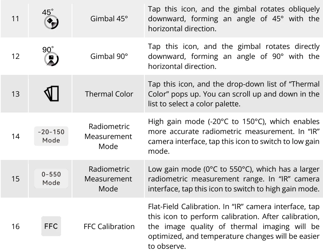 Original Manufacturer reference table