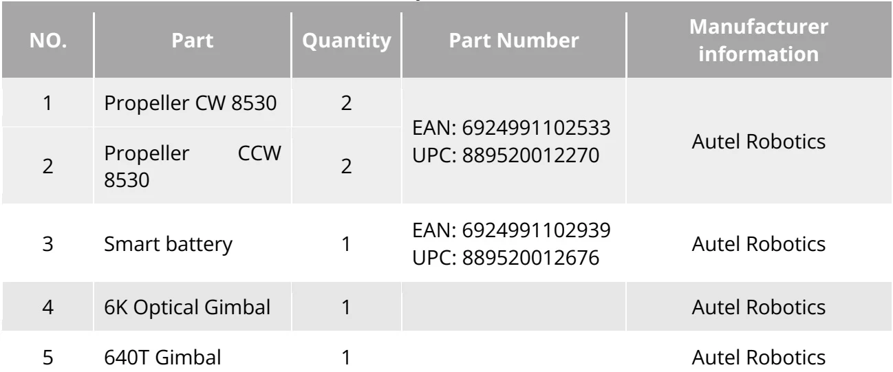 Original Table 7-2 User-Replaceable Parts List