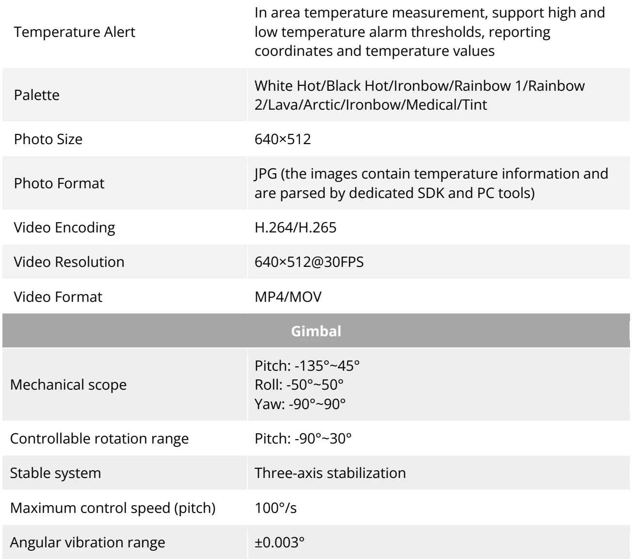 Original Manufacturer reference table