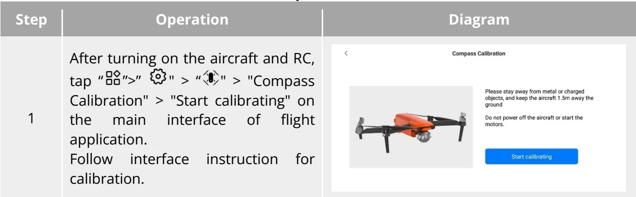 Original Table 2-4 Compass Calibration