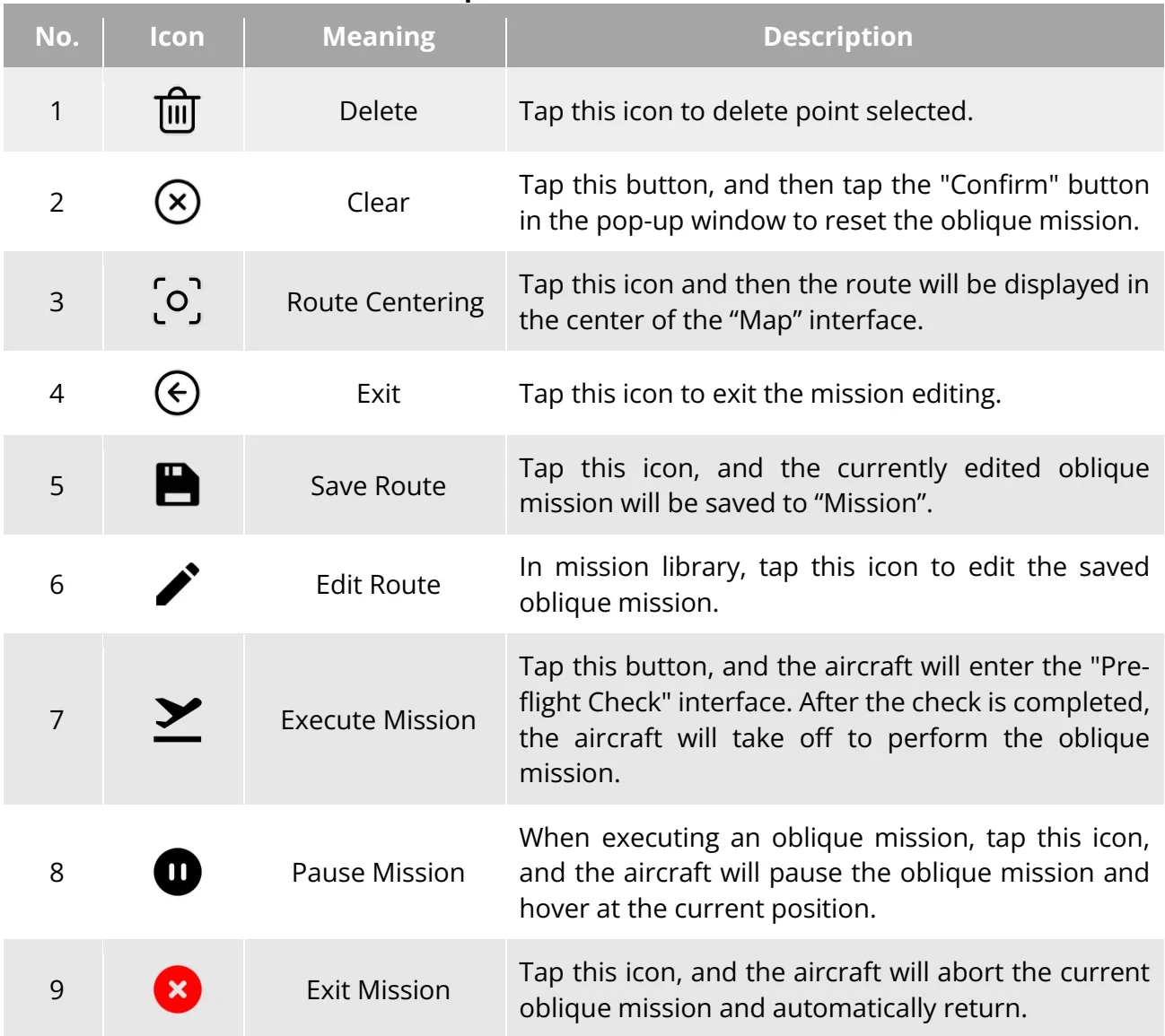 Original Table 6-13 "Oblique Mission" Icons and Details