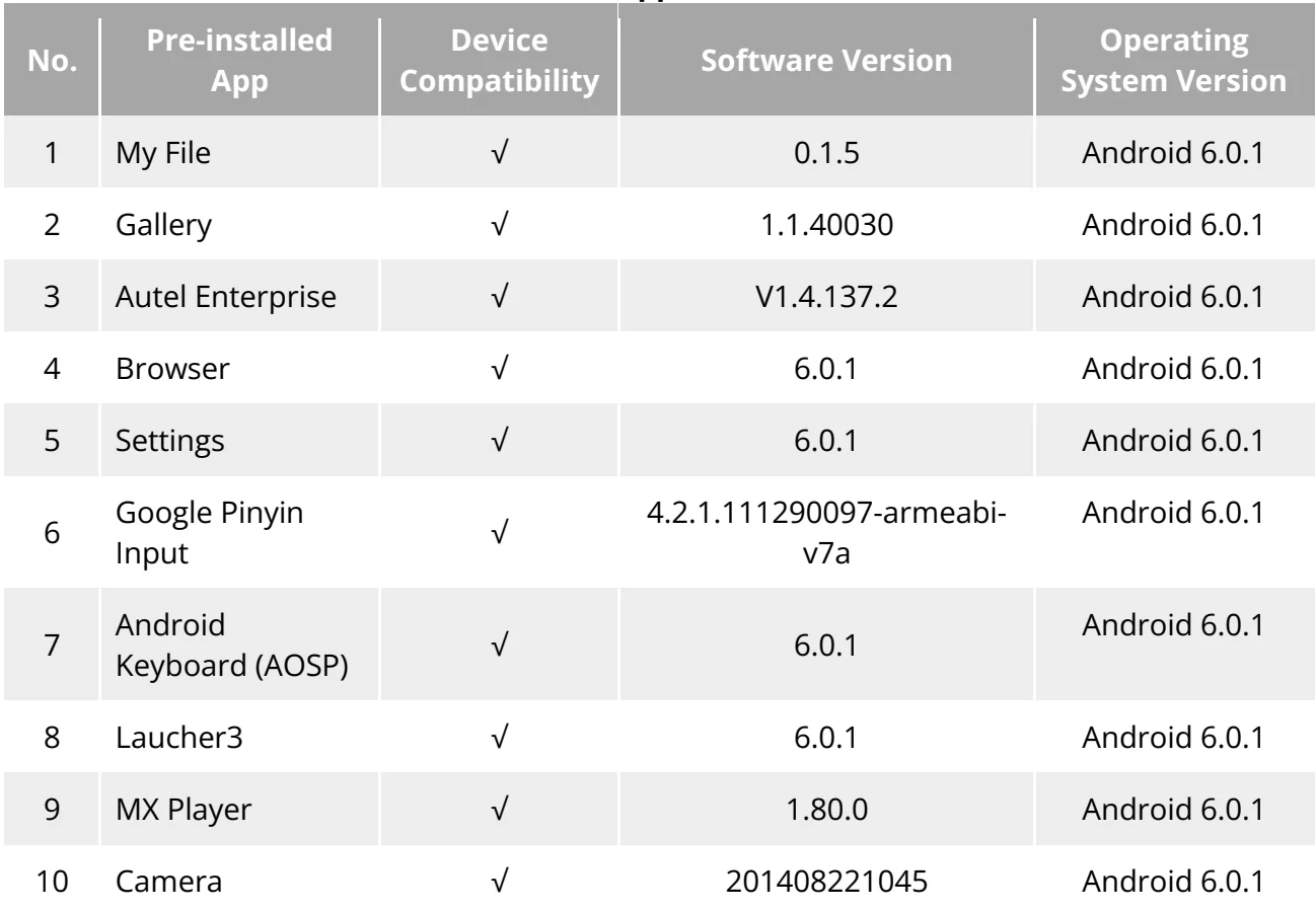 Original Table 4-8 List of Pre-installed Apps on the Remote Controller