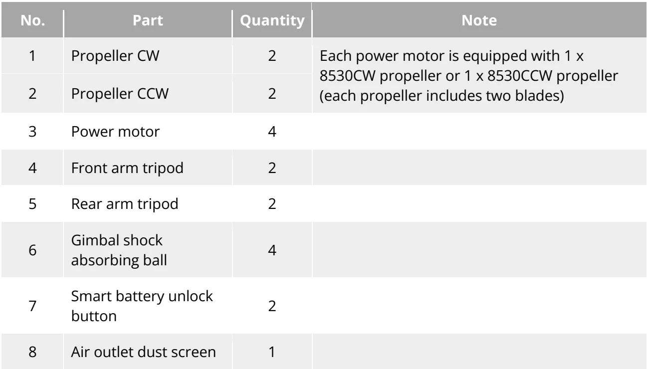Original Table 7-1 Aircraft Consumable Parts list