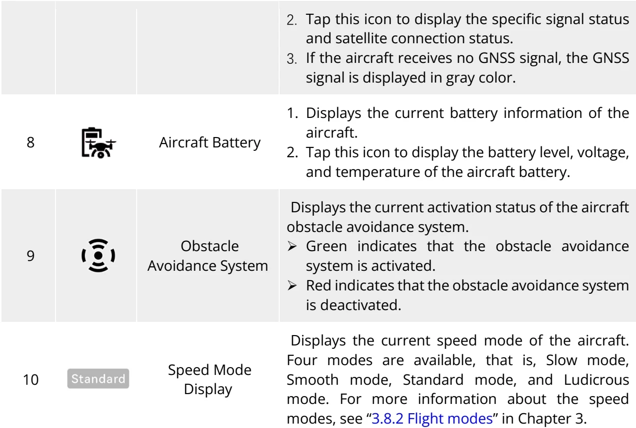 Original Manufacturer reference table