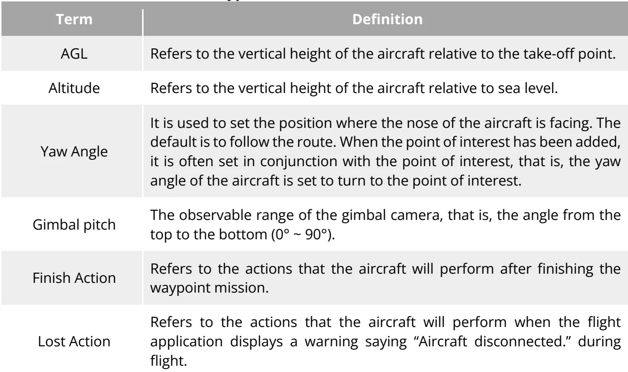 Original Table 6-8 “Waypoint Mission” Terms and Details