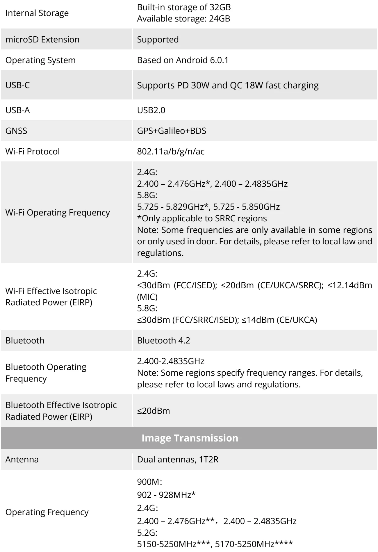 Original Manufacturer reference table