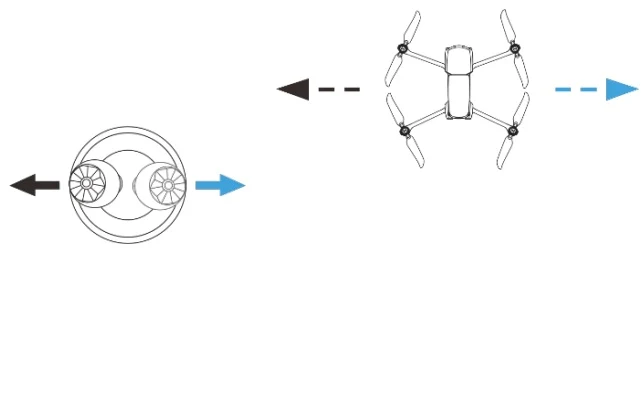 4.10 Selecting Stick Mode — manufacturer illustration