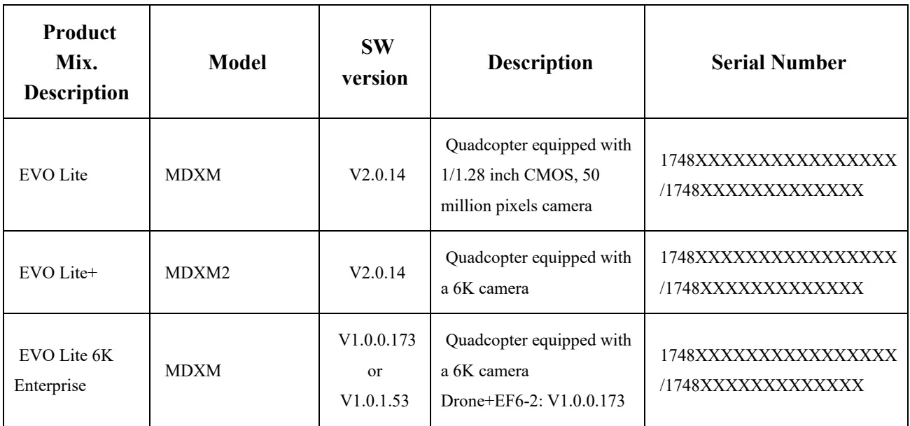 Original Manufacturer reference table