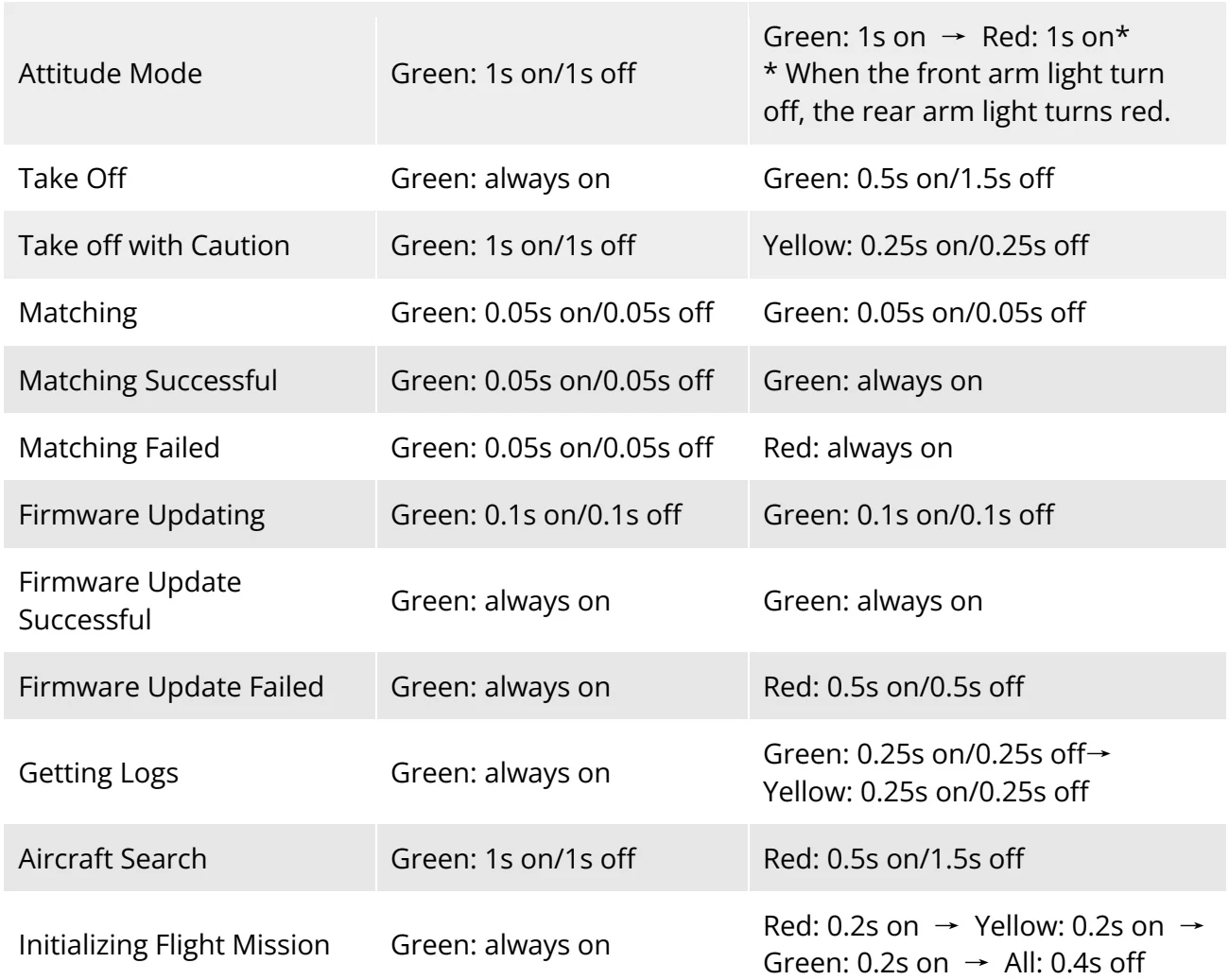 Original Manufacturer reference table