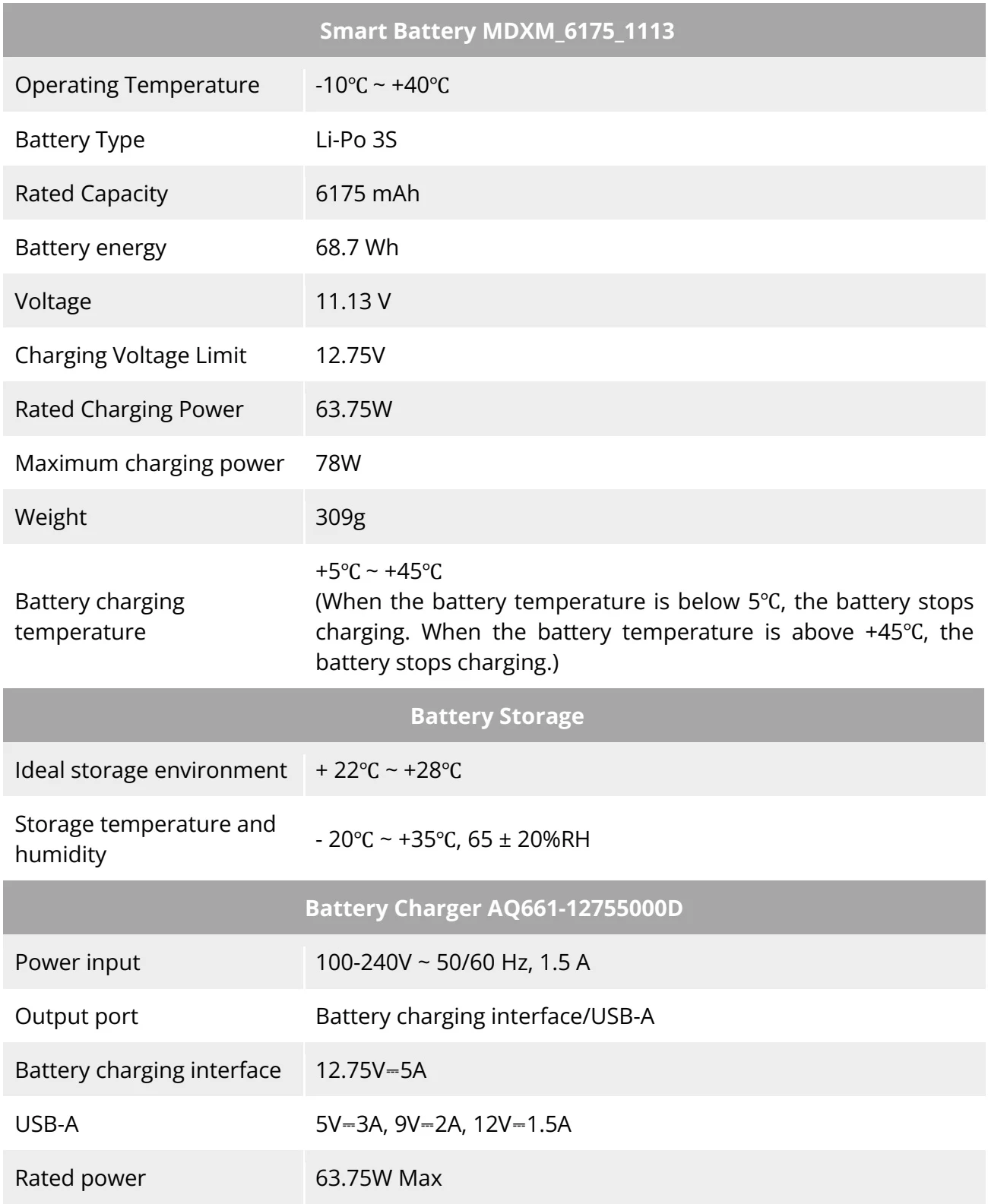 Original Manufacturer reference table