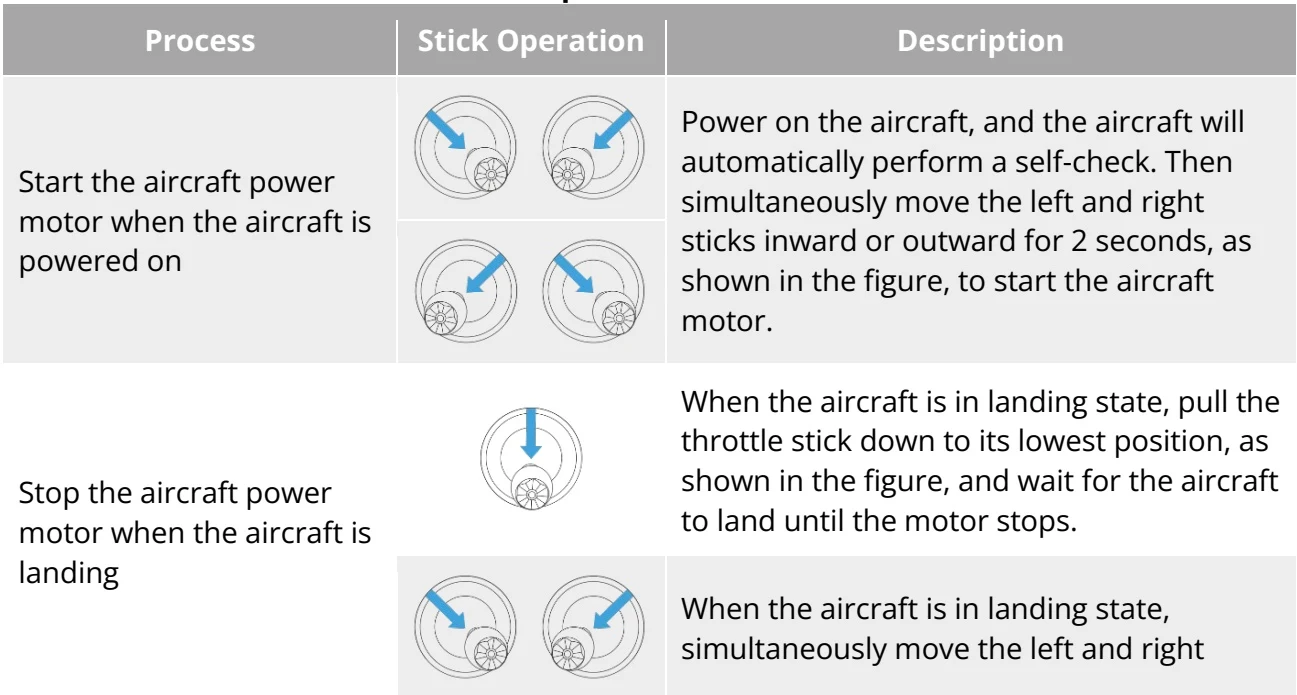 Original Table 4-14 Start/Stop the Aircraft Power Motor