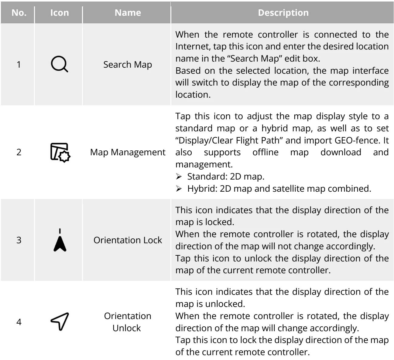 Original Table 6-6 Interface Button Details