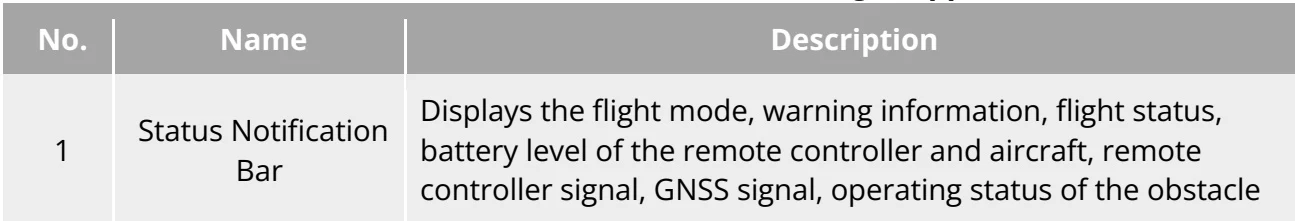 Original Table 6-1 Details of the Main Interface of the Flight Application