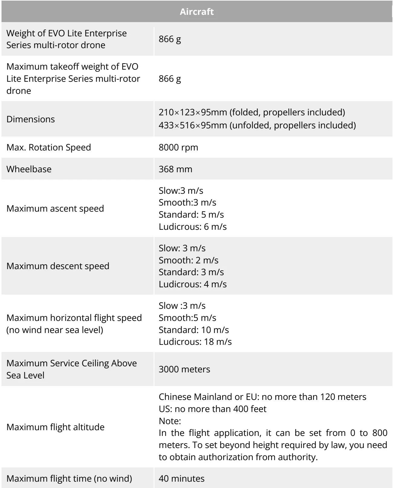 Original Manufacturer reference table