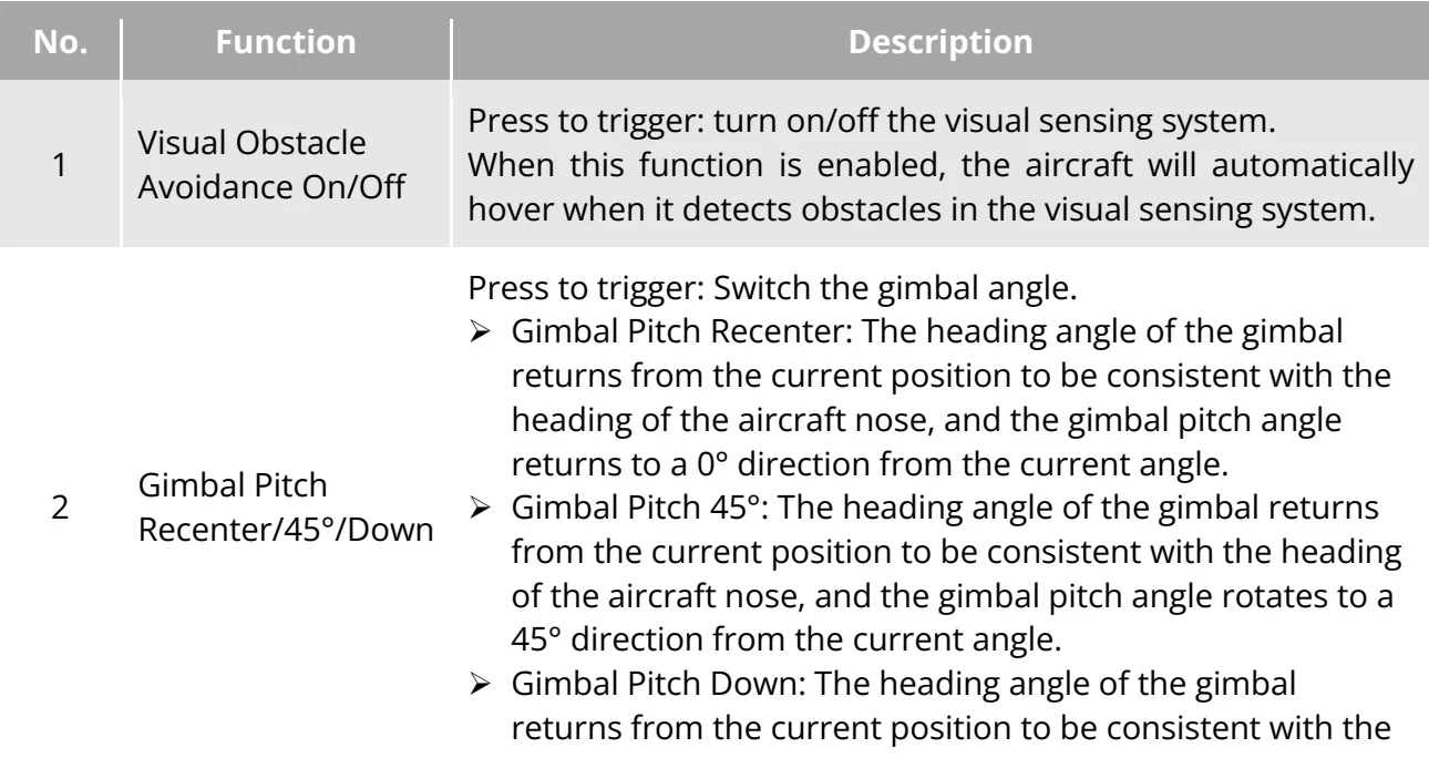 Original Table 4-15 C Customizable Settings