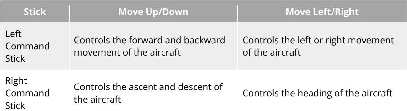 Original Table 4-12 Mode 3 Details