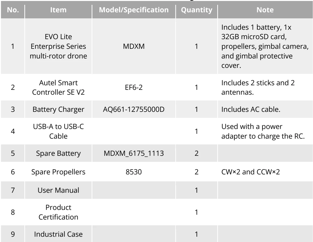 Original Table 1-4 Plus Combo Packing List