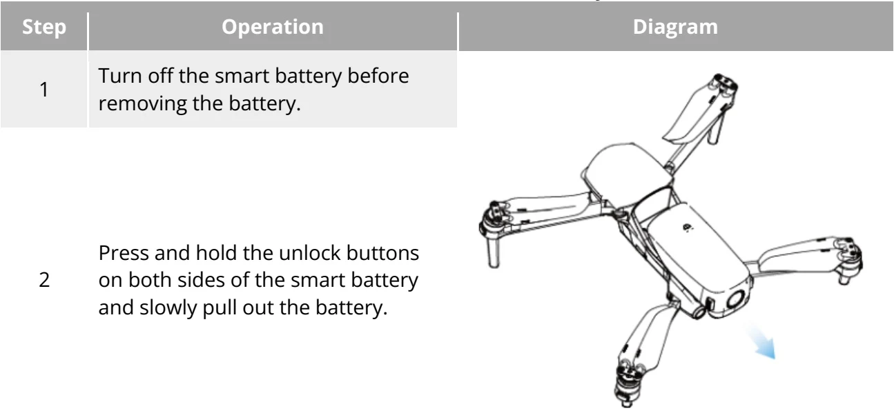 Original Table 5-3 Remove the Smart Battery