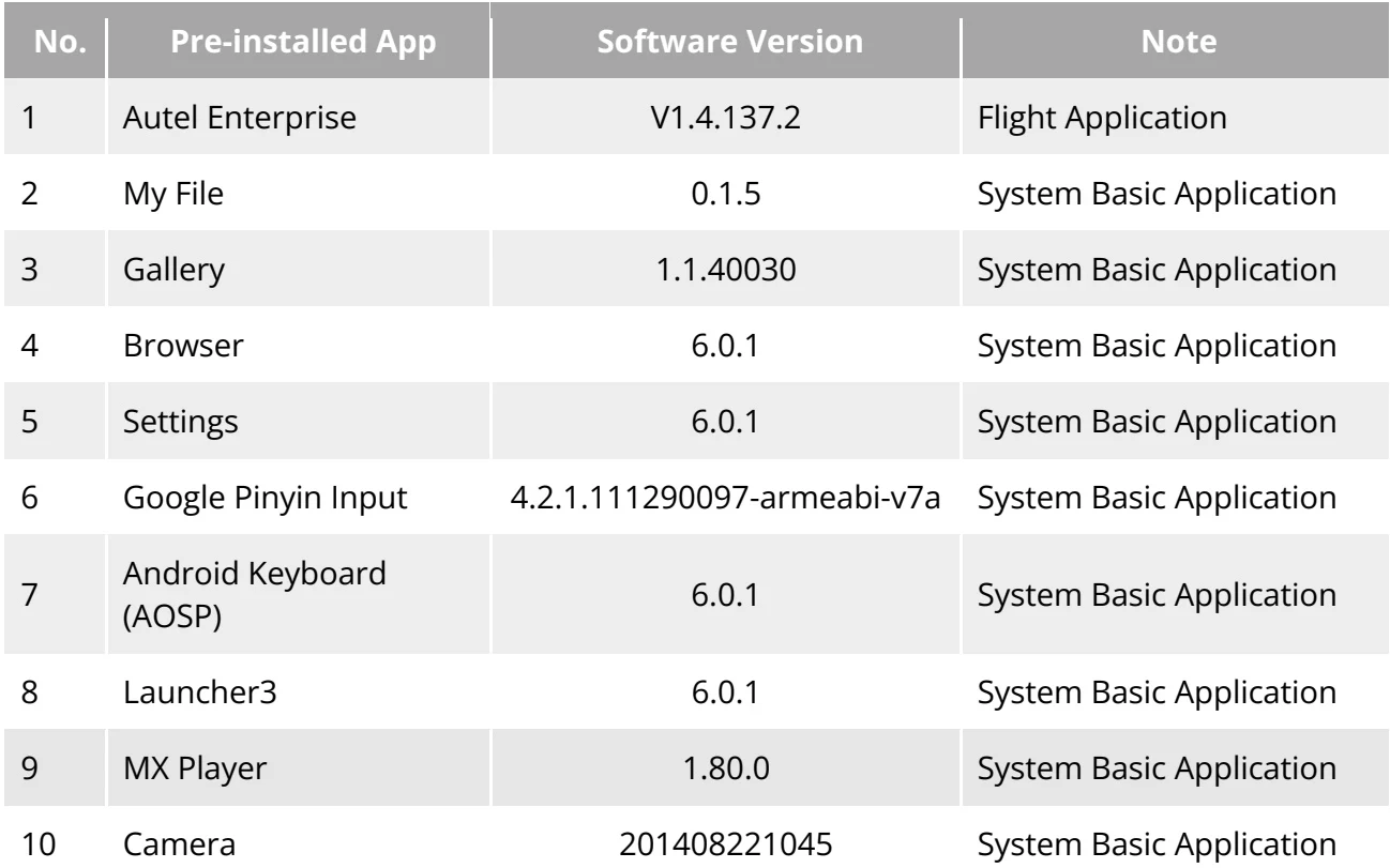 Original Table 1-8 List of Pre-installed Apps on the Remote Controller