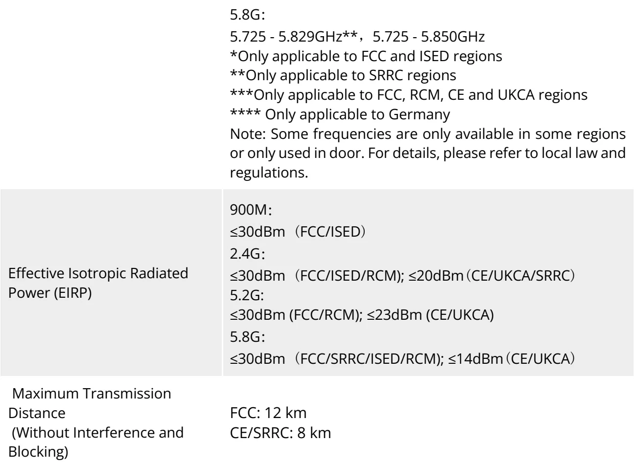 Original Manufacturer reference table