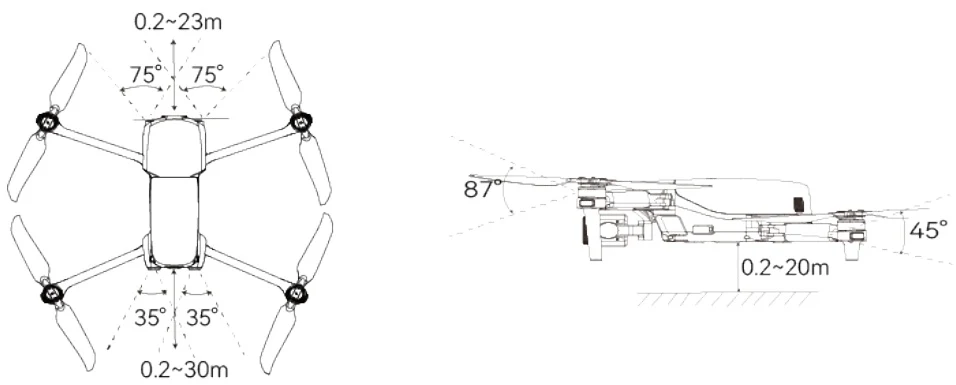 Aircraft Visual Perception Range
