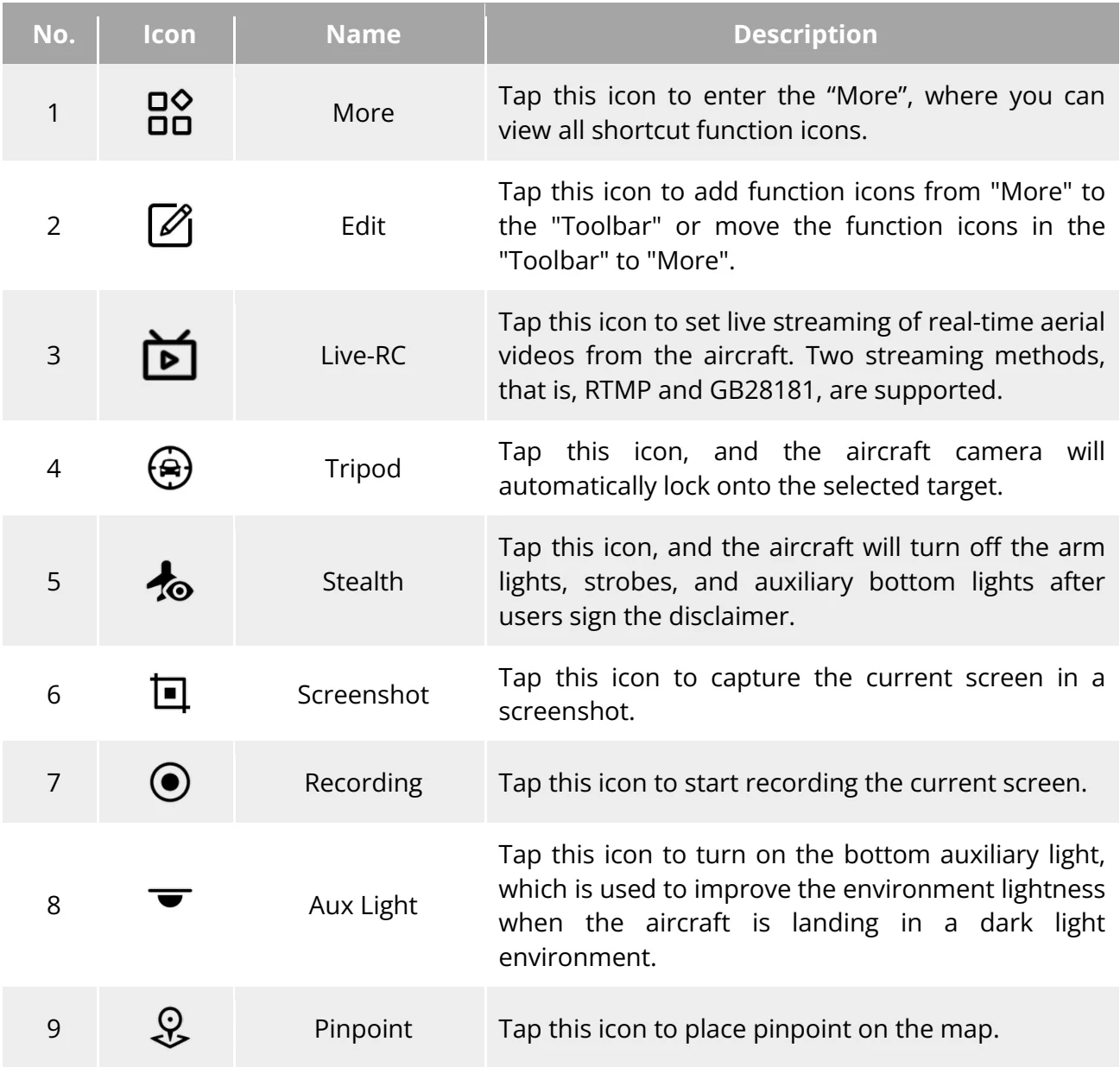 Original Table 6-4 Toolbar Details