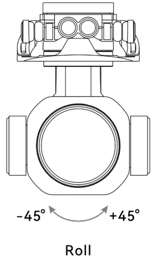 Mechanical Rotation Range of the Gimbal