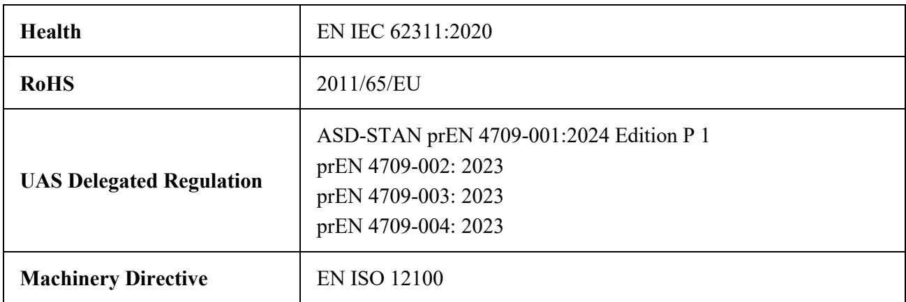 Original Manufacturer reference table