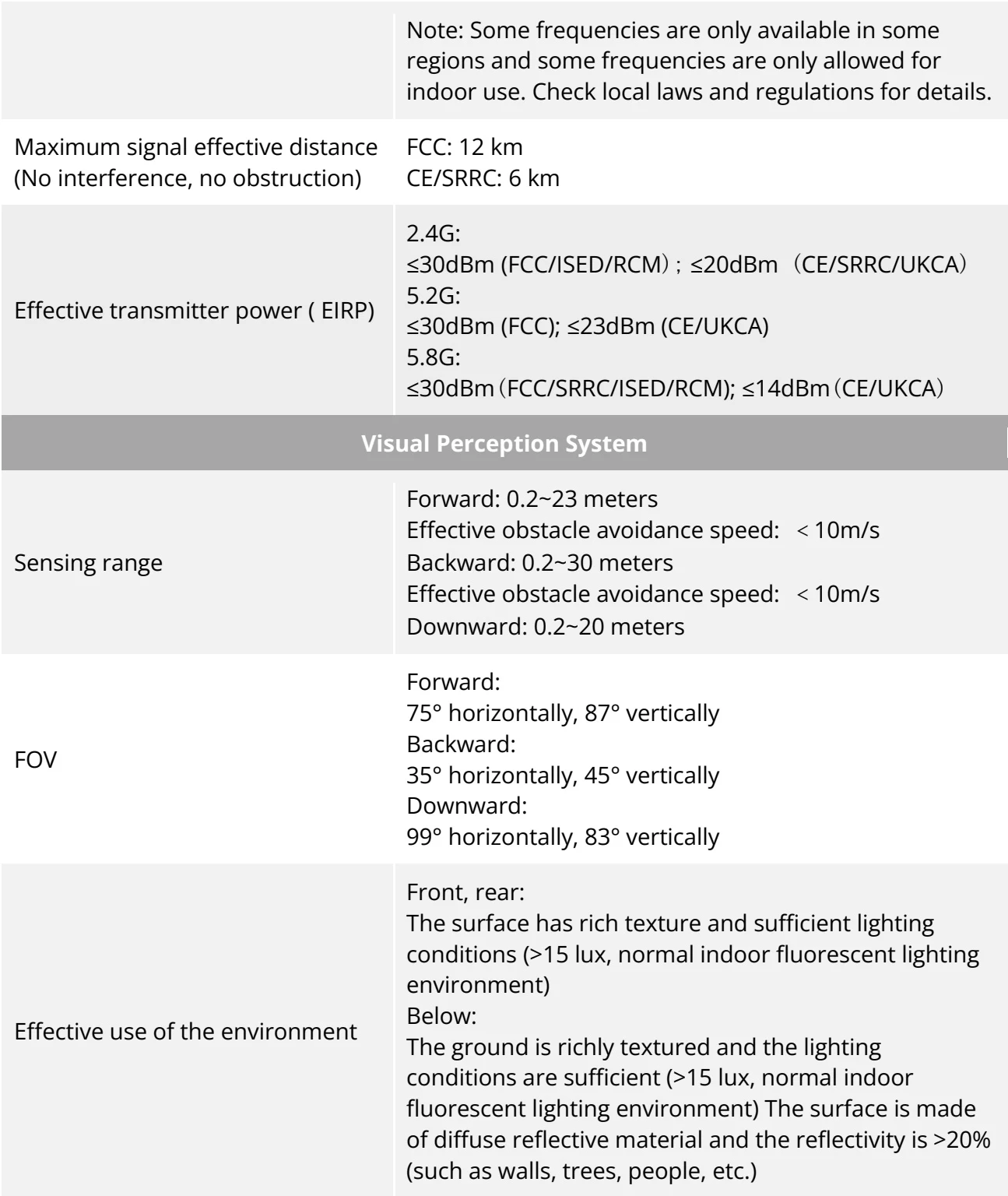 Original Manufacturer reference table