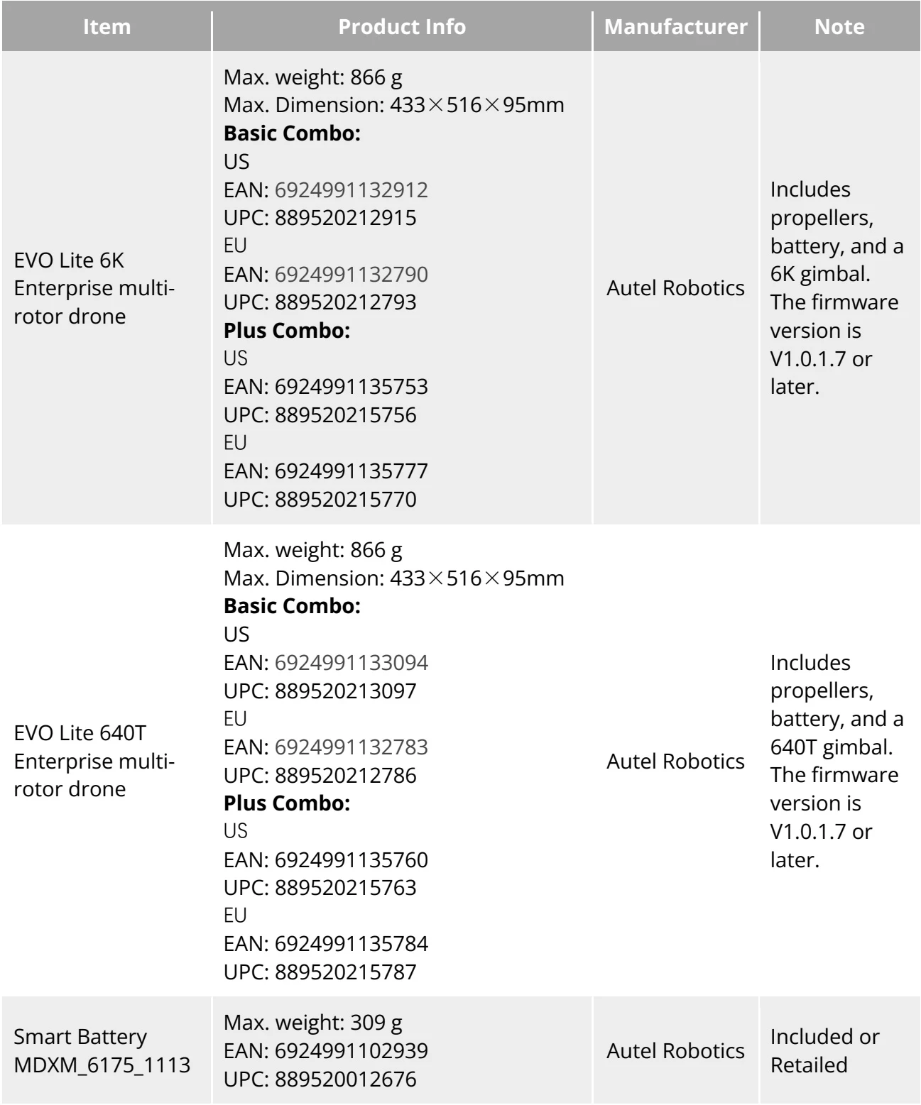 Original Table 1-5 EVO Lite Enterprise Series multi-rotor drone Component List