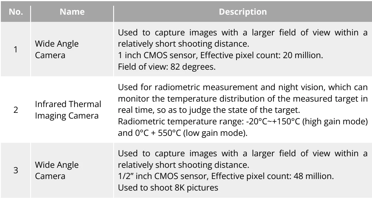 Original Table 3-7 Aircraft Gimbal Camera Details