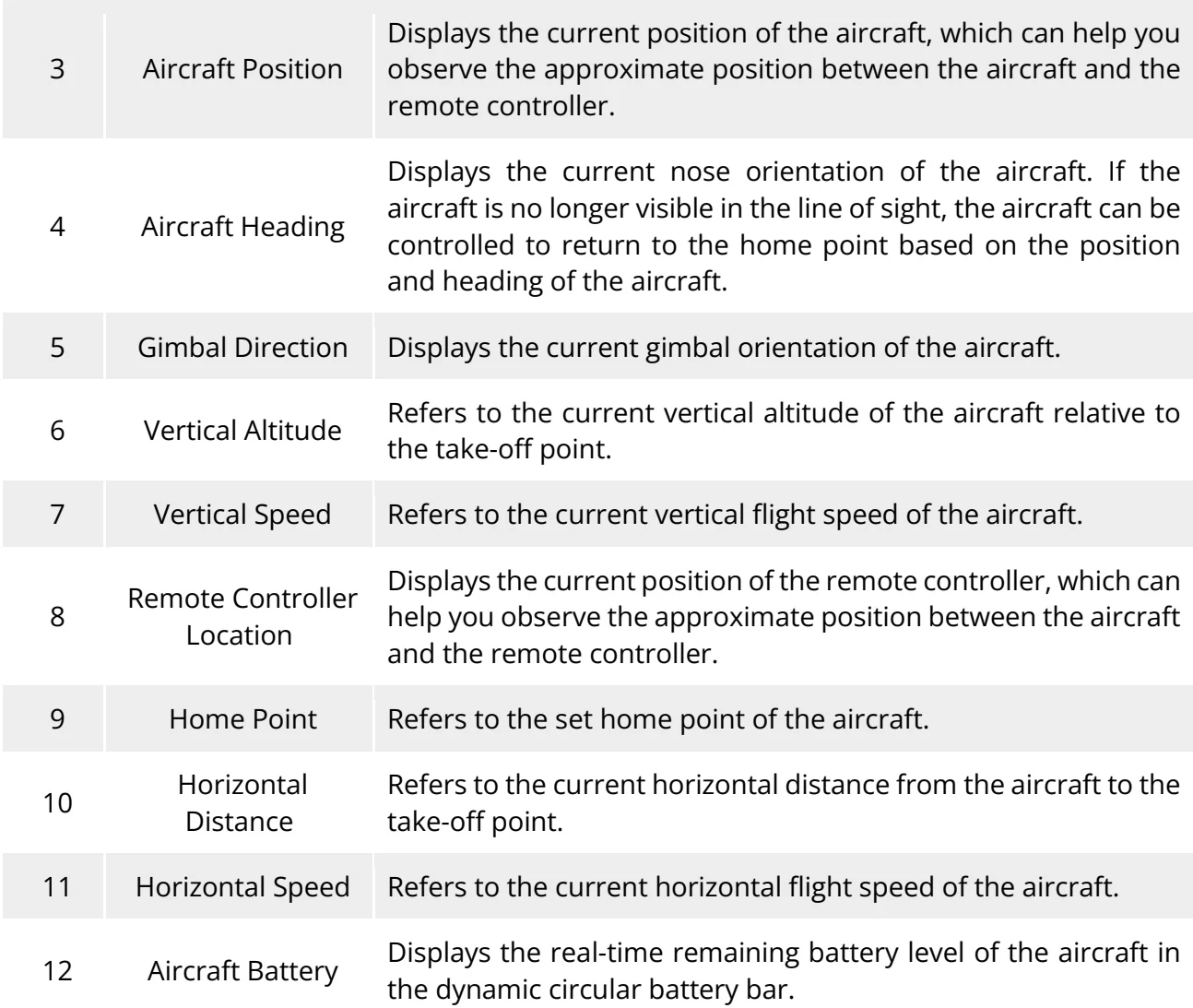 Original Manufacturer reference table