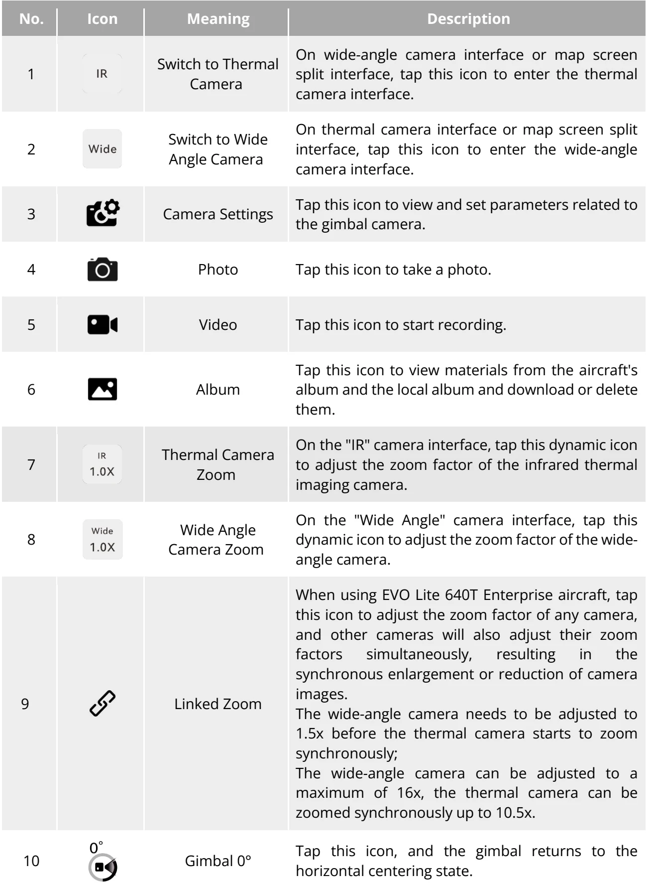 Original Table 6-7 Camera Menu Details