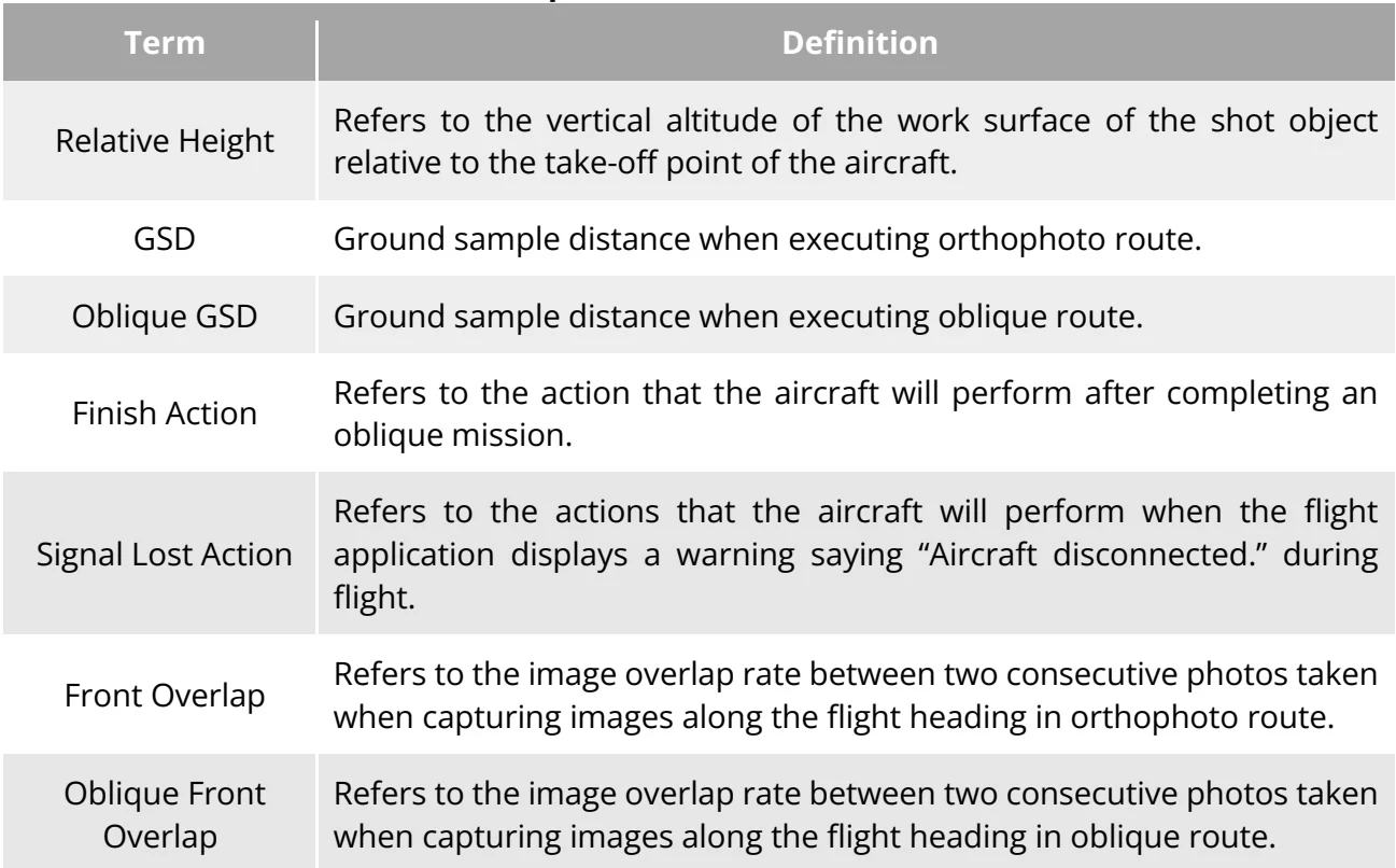 Original Table 6-12 “Oblique Mission” Terms and Details