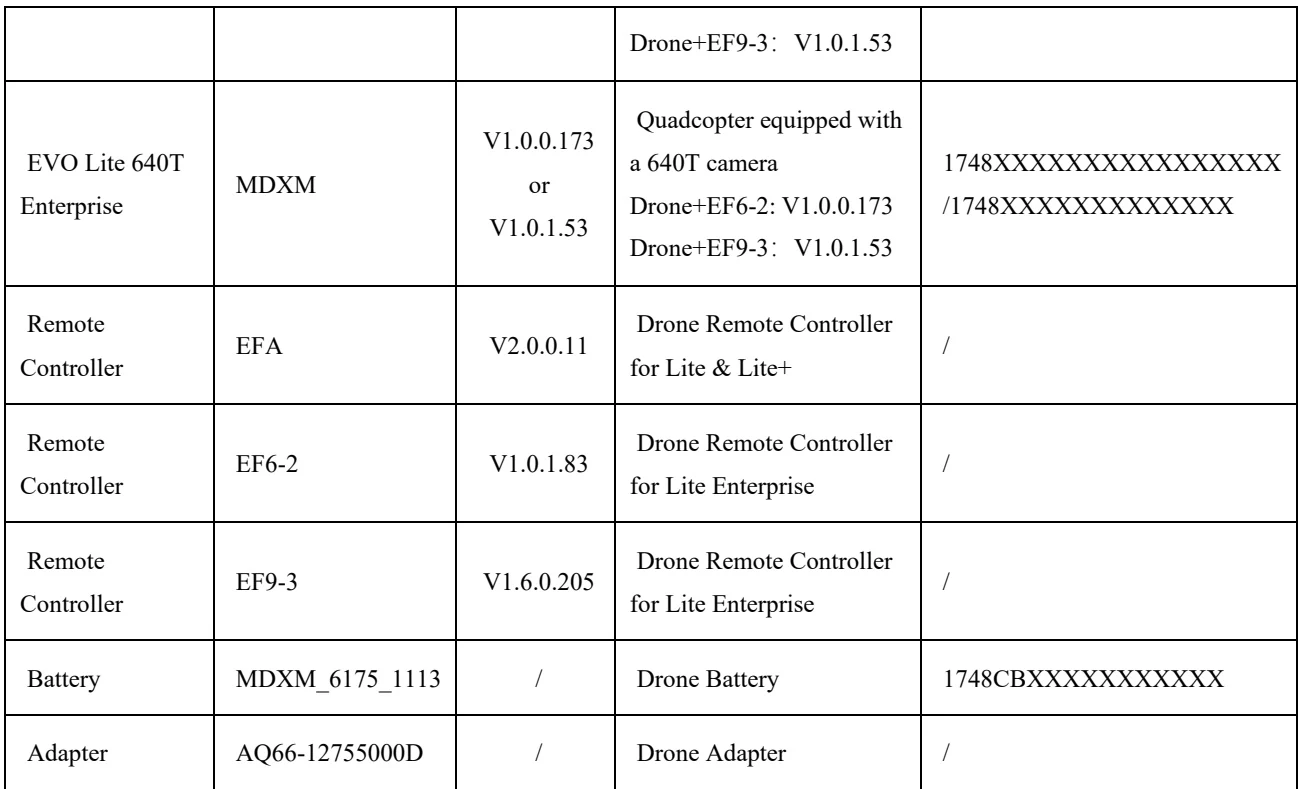 Original Manufacturer reference table