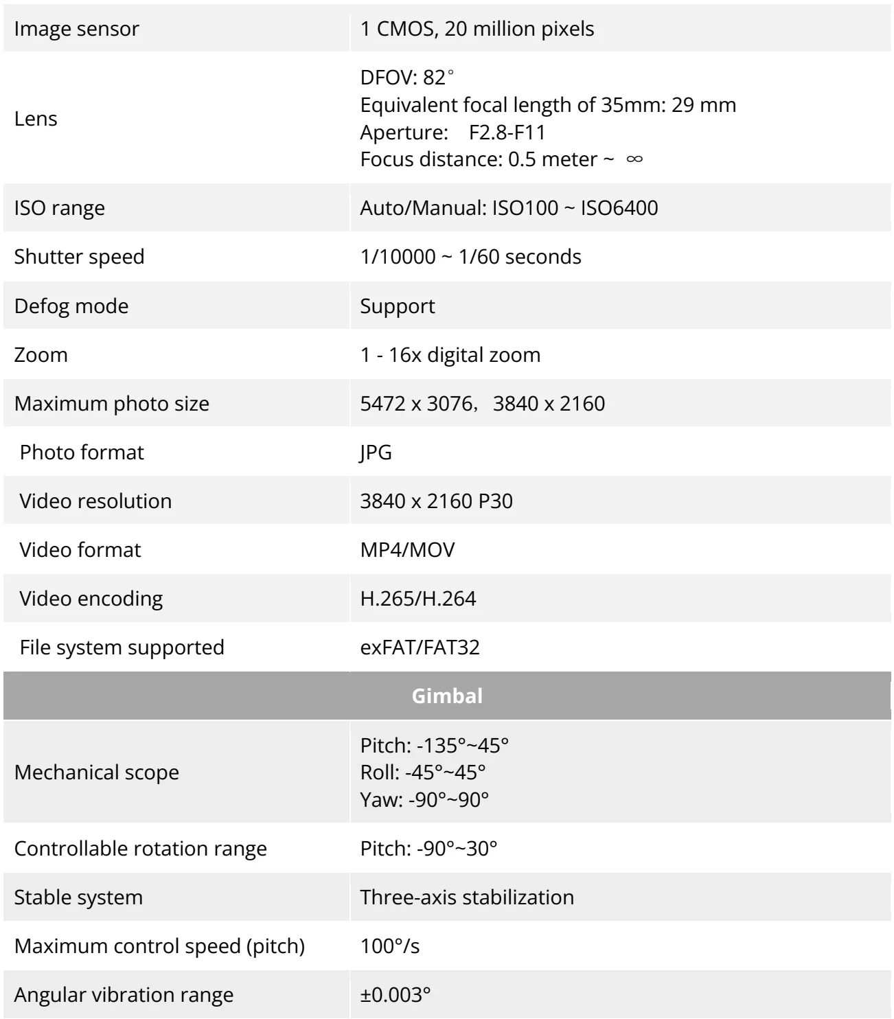 Original Manufacturer reference table