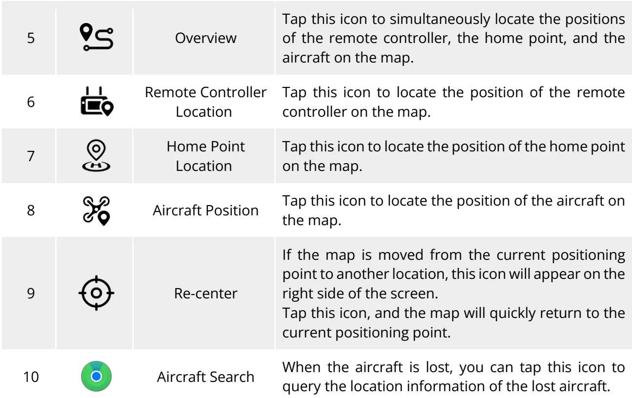 Original Manufacturer reference table