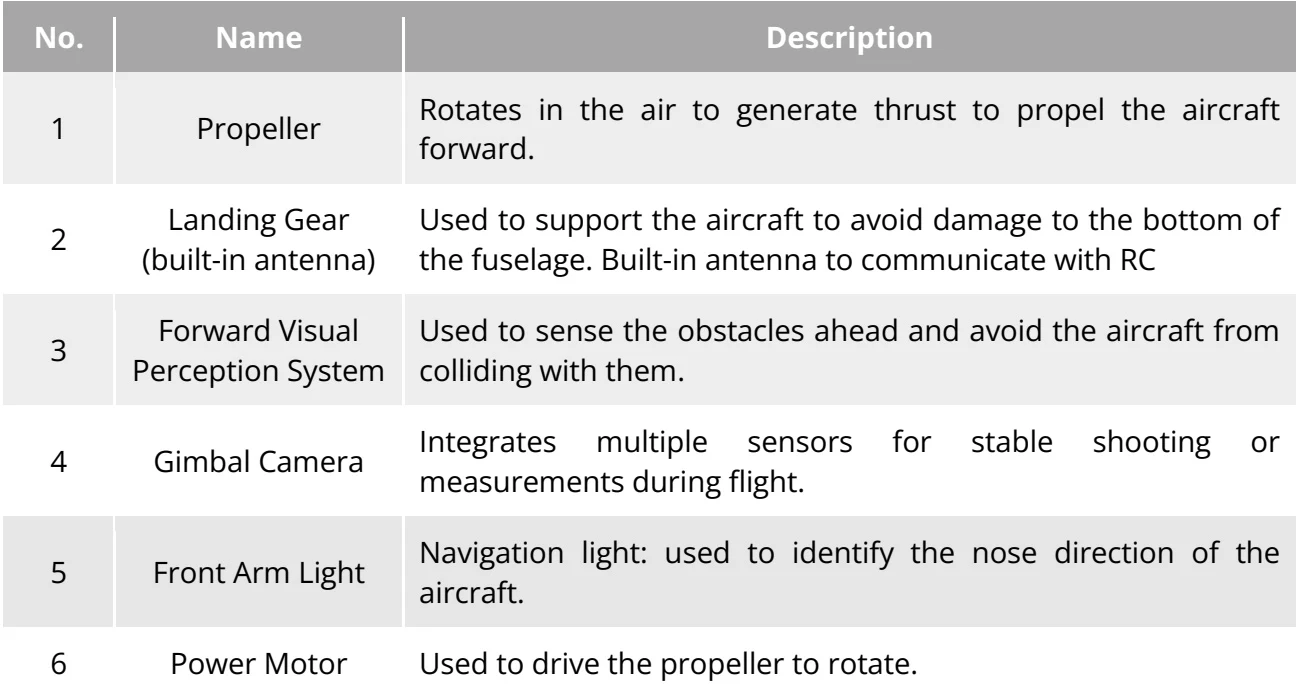 Original Table 3-1 Aircraft Overhead View Details