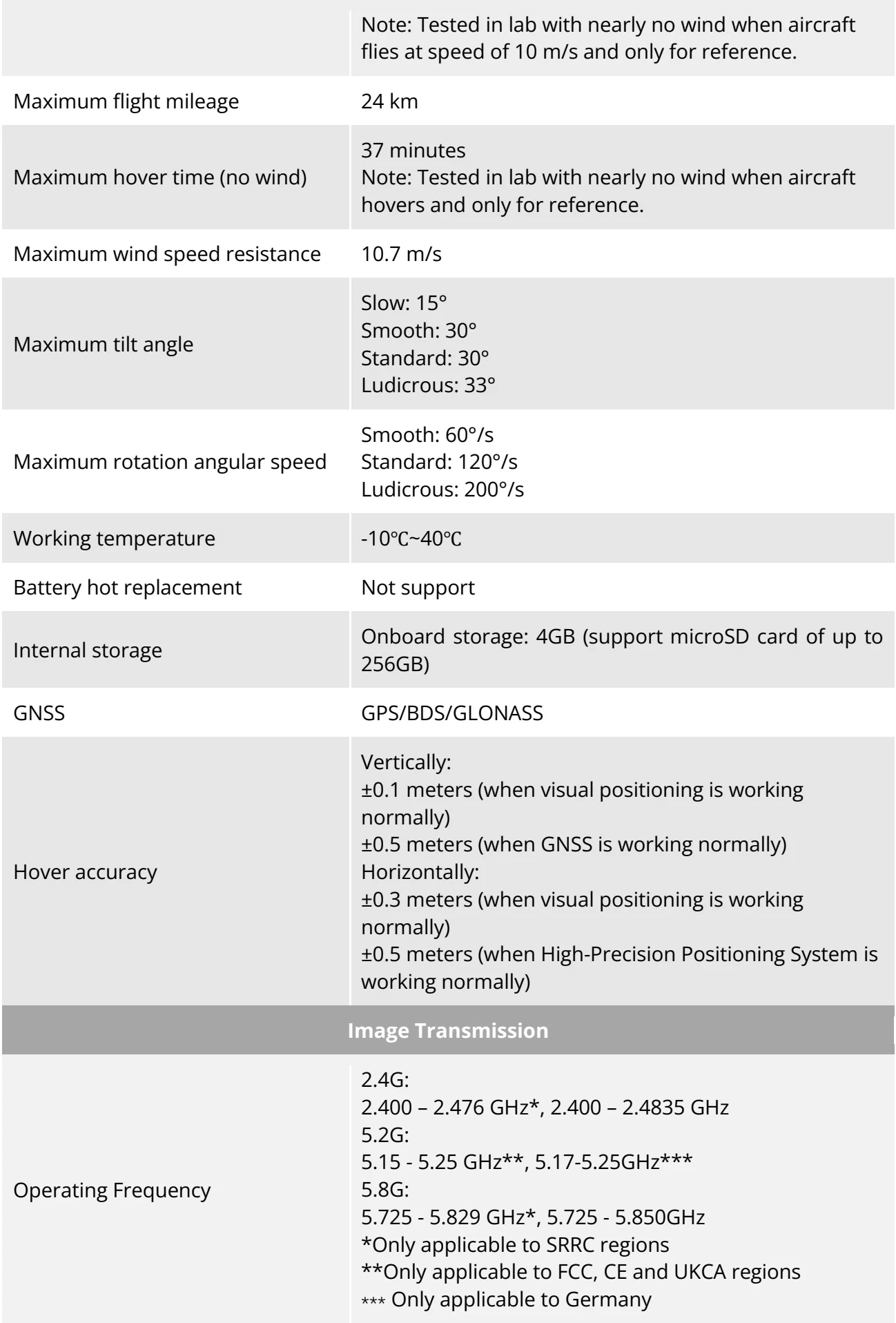 Original Manufacturer reference table