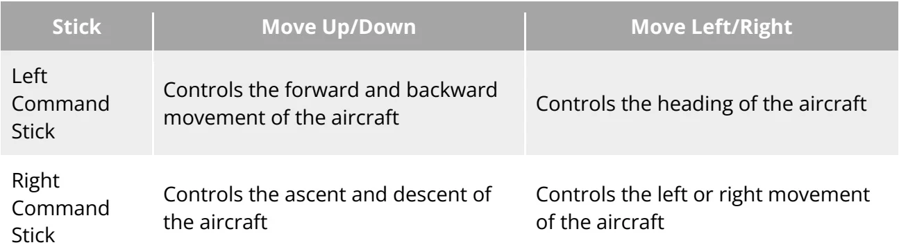 Original Table 4-10 Mode 1 Details