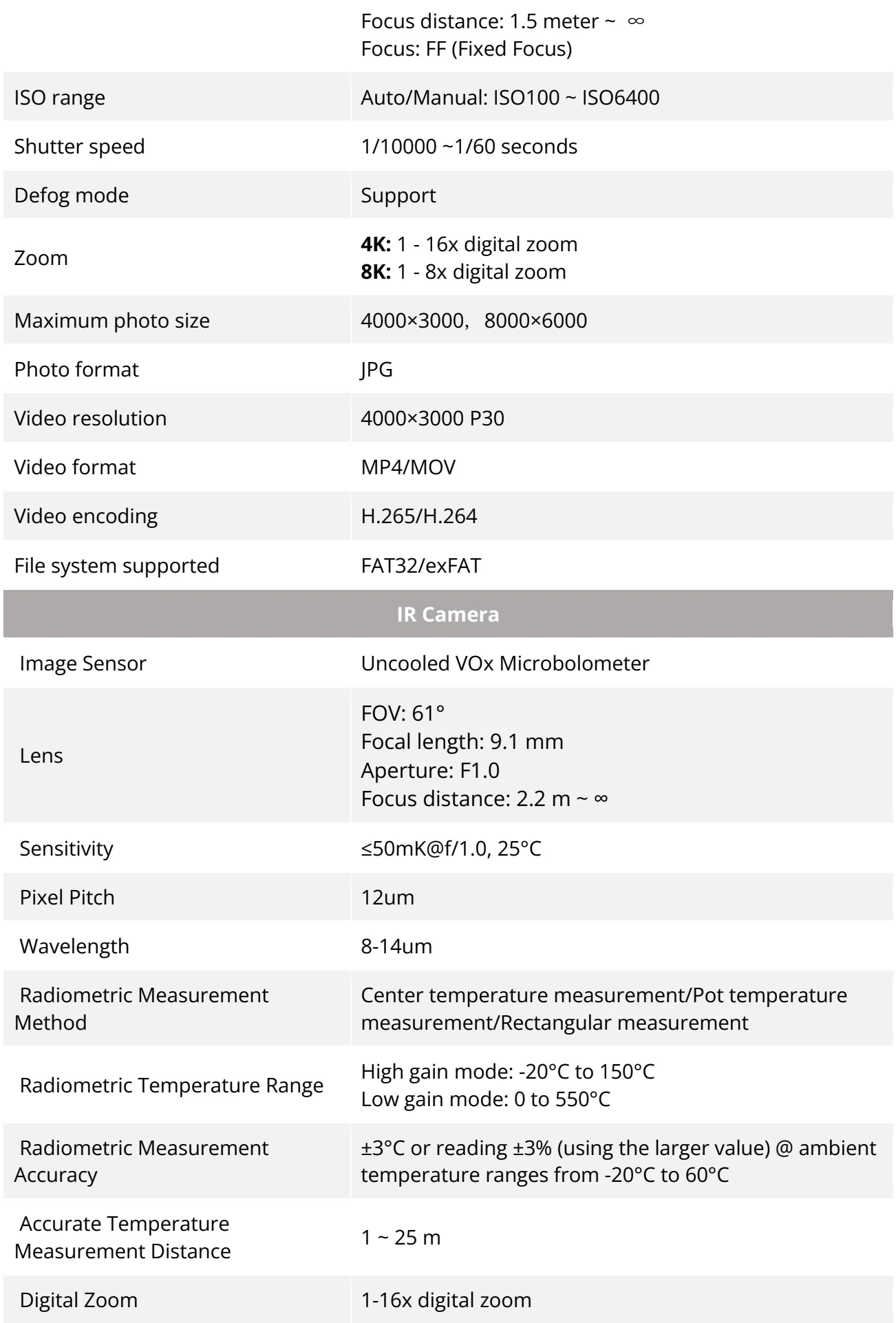 Original Manufacturer reference table