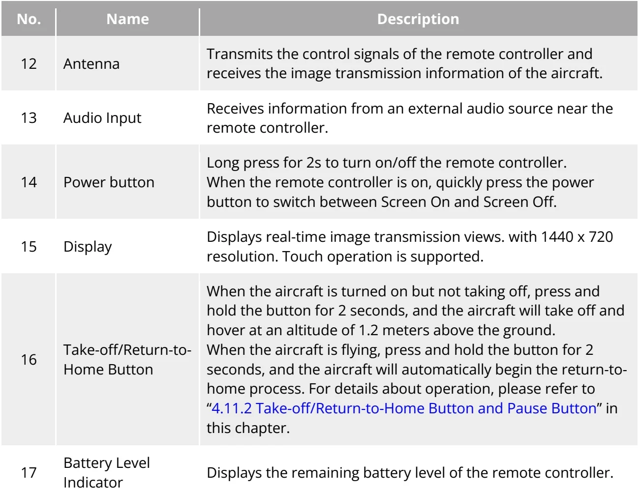 Original Table 4-2 Remote Controller Front View Details