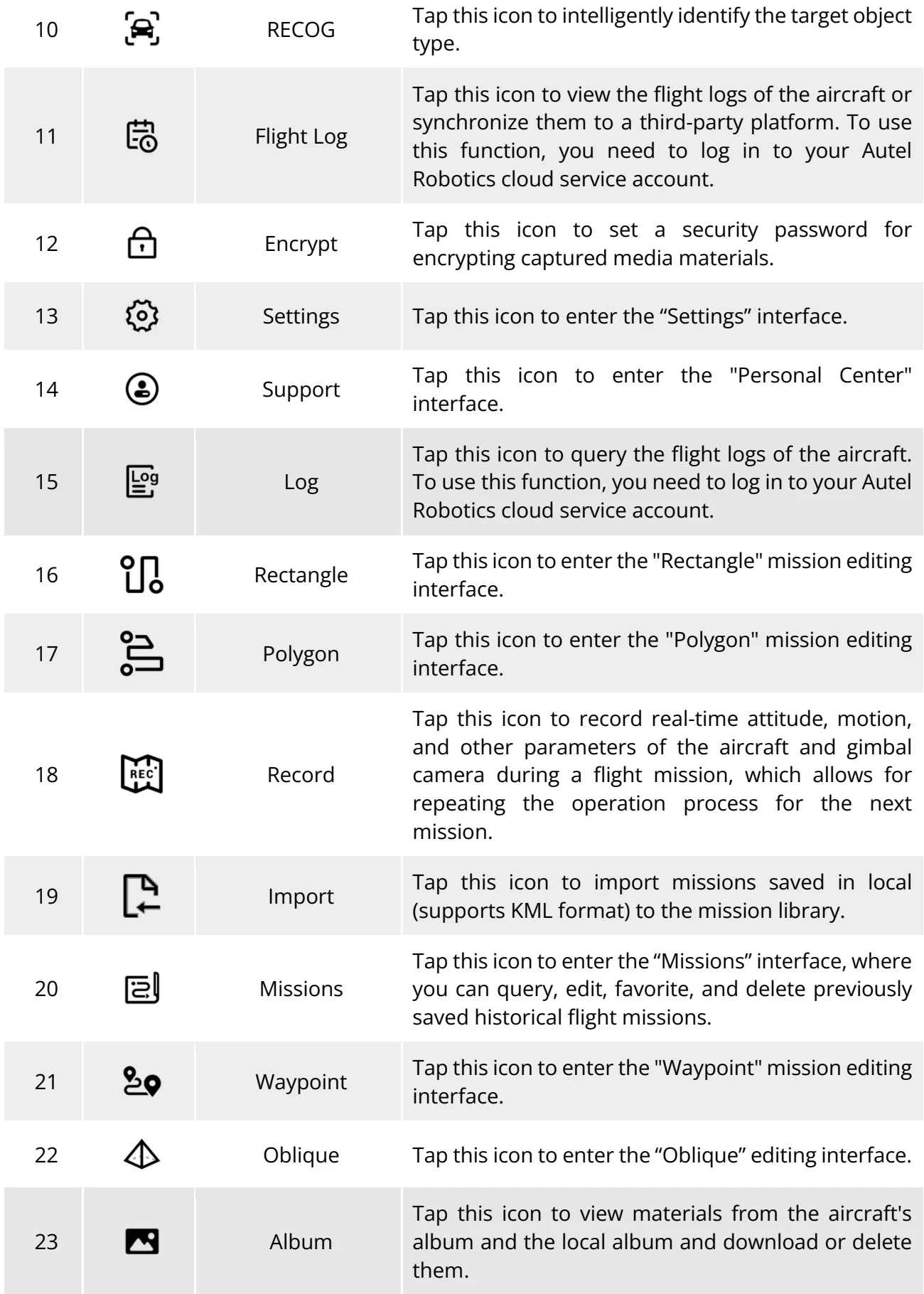 Original Manufacturer reference table