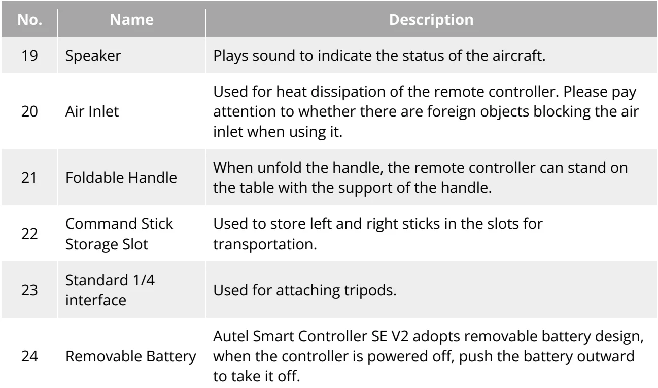Original Table 4-3 Remote Controller Rear View Details