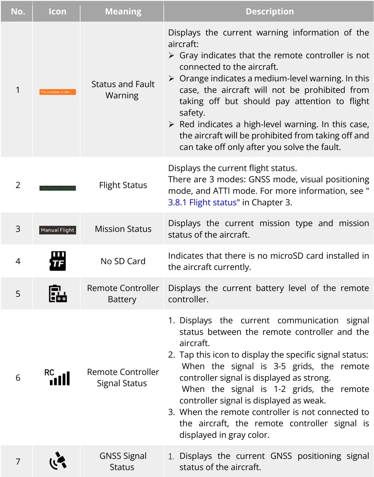 Original Status Notification Bar Table 6-3 Details of the Status Notification Bar