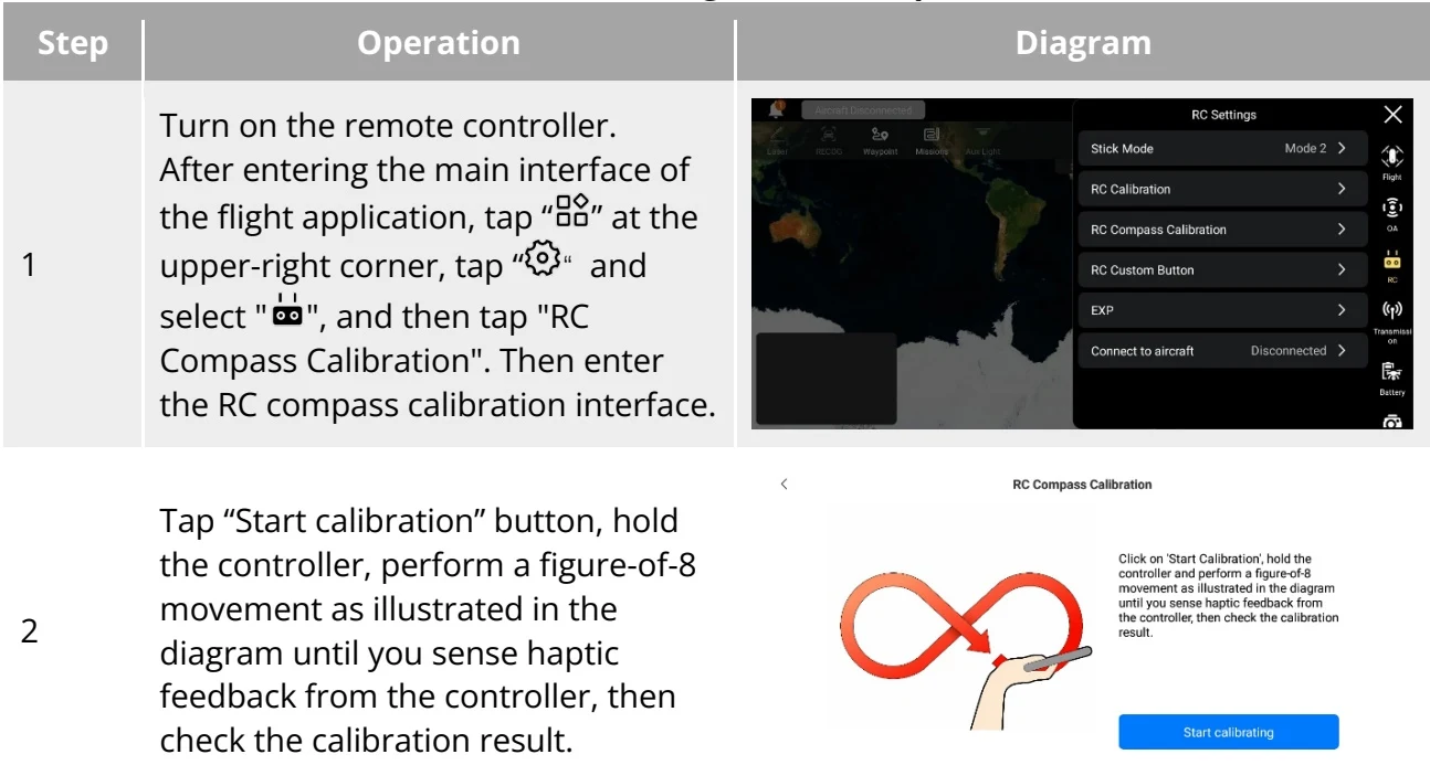 Original Table 4-16 Calibrating the RC Compass