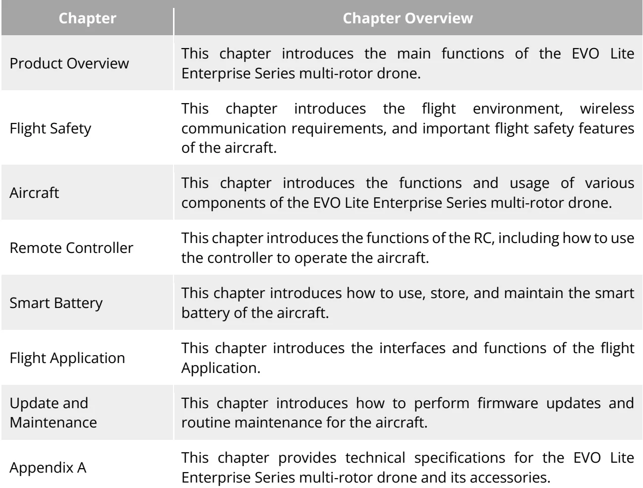 Original Manufacturer reference table