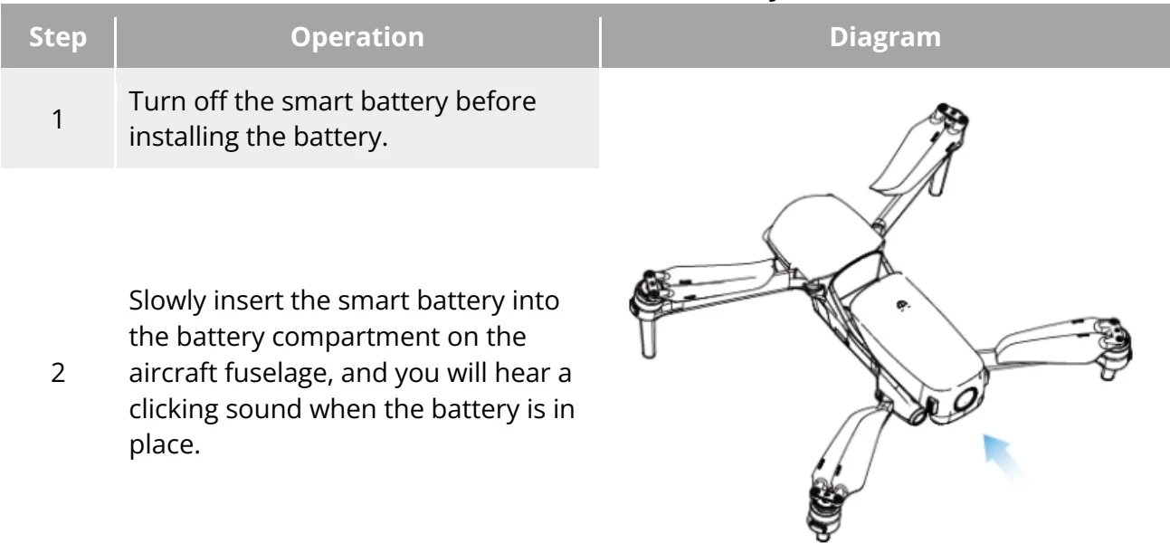 Original Table 5-2 Install the Smart Battery